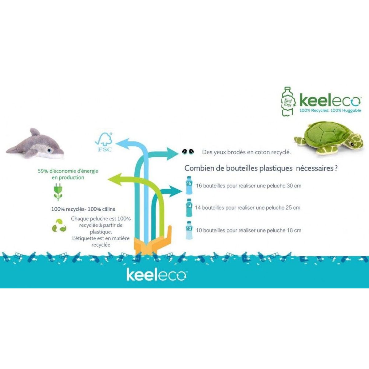Mini Plush KeelECO - eco-friendly - Sloth